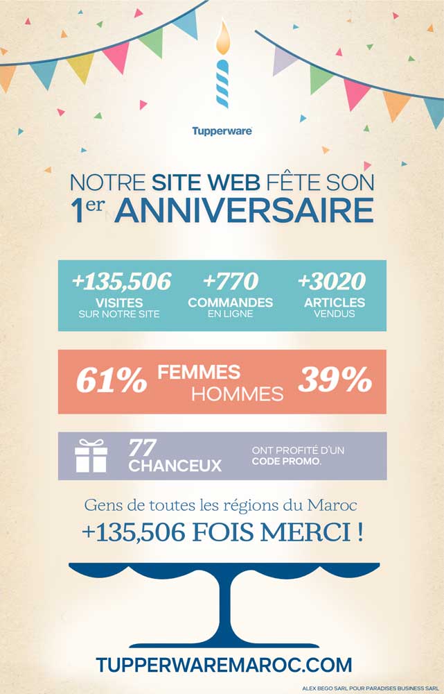 tupperware® maroc site officiel 75 ans célèbre le premier anniversaire de son site web!